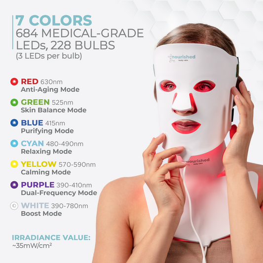 Nourished Bodynskin LED Light Therapy Face and Neck Mask Set - 7 Colors, 8 Modes, 684 LEDs