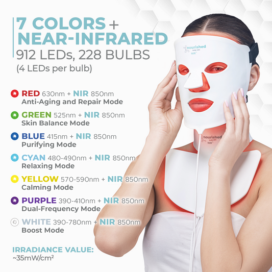 Nourished Bodynskin LED Light Therapy Face and Neck Mask - 7 Color Modes with Near-Infrared, 912 LEDs